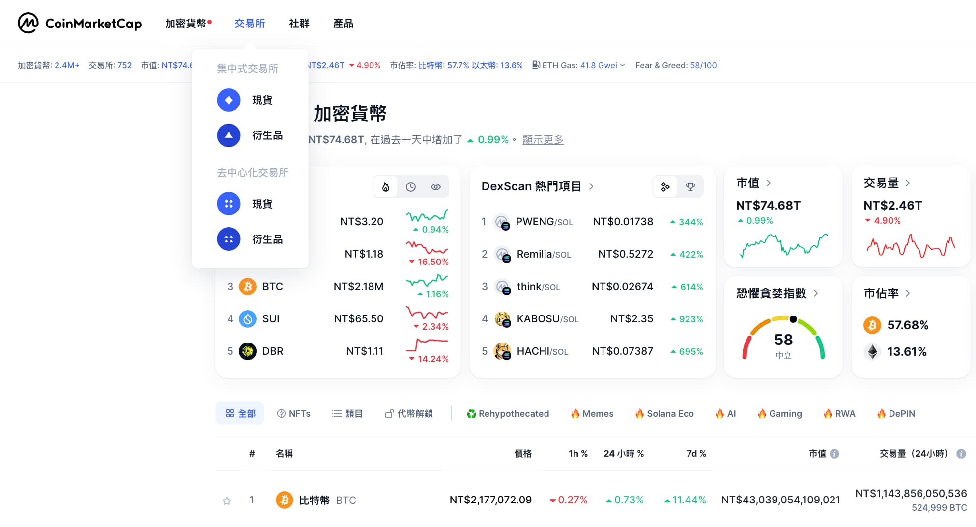 CoinMarketCap 加密貨幣 新手 價格