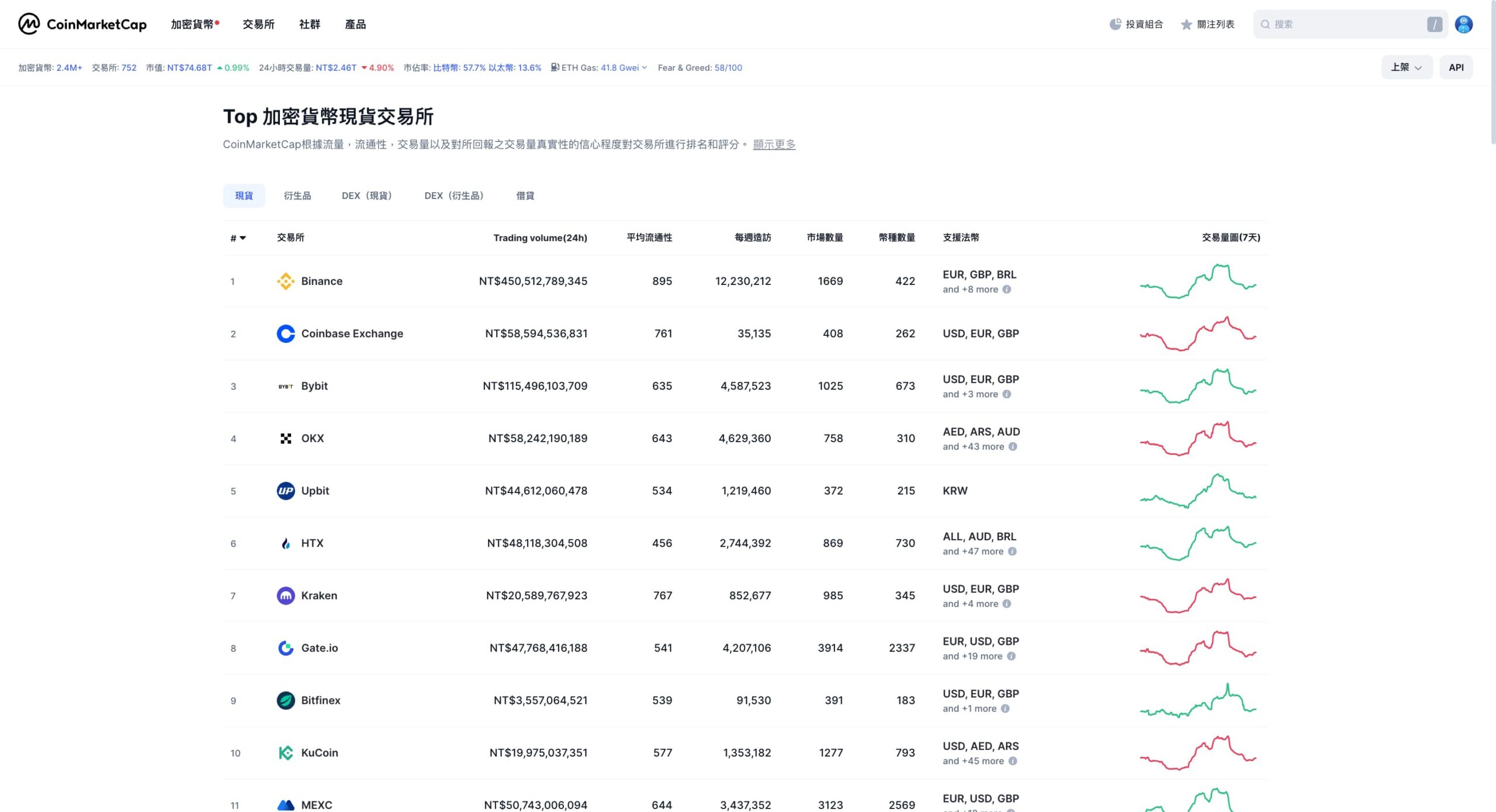 CoinMarketCap 加密貨幣 新手 價格