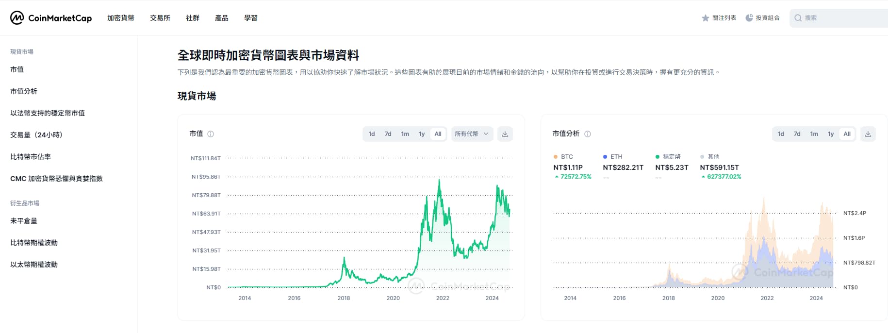 CoinMarketCap 加密貨幣 新手 價格