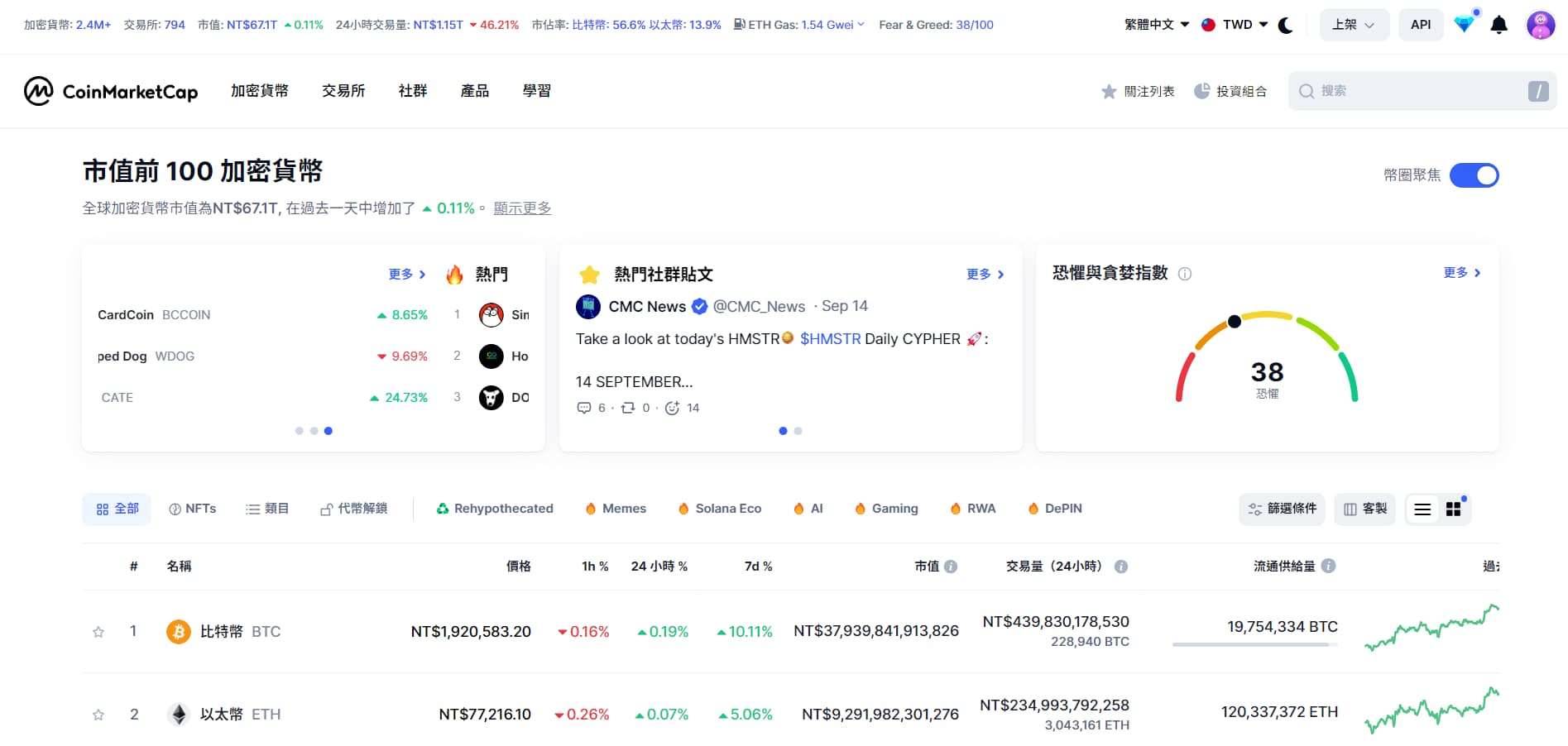 CoinMarketCap 加密貨幣 新手 價格