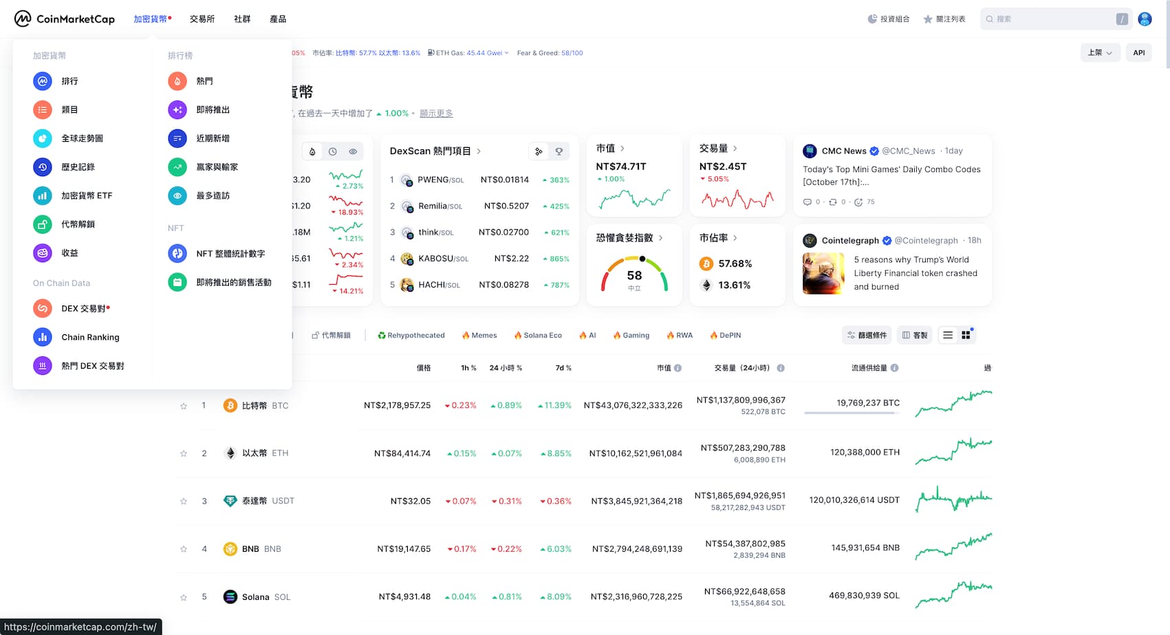 CoinMarketCap 加密貨幣 新手 價格