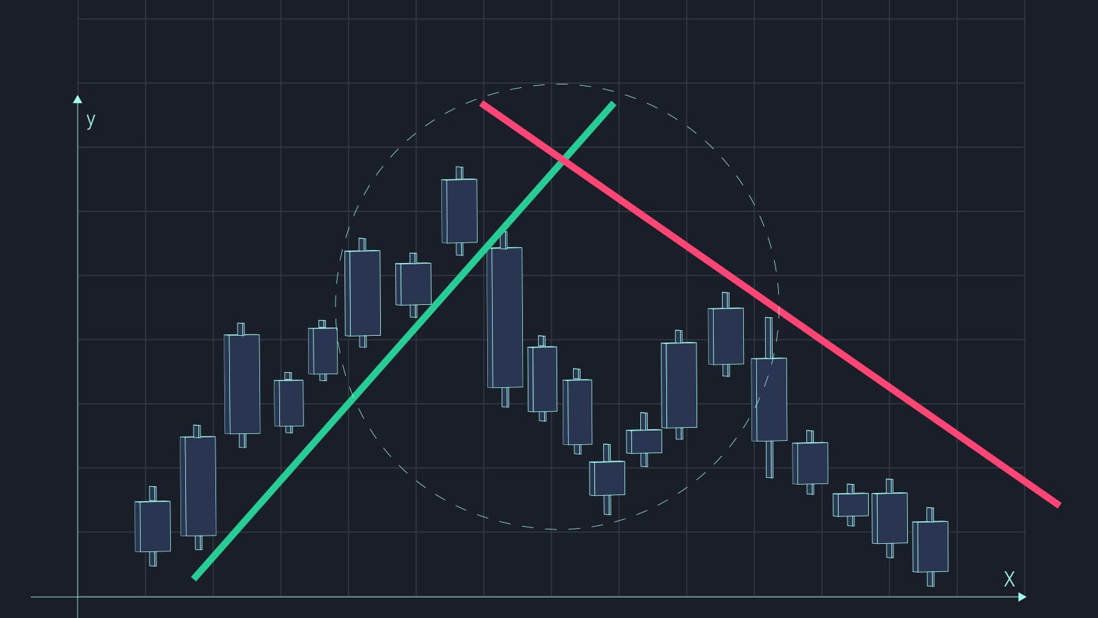 加密貨幣技術分析投資