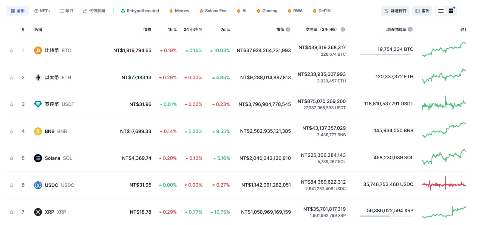 CoinMarketCap 加密貨幣 新手 價格