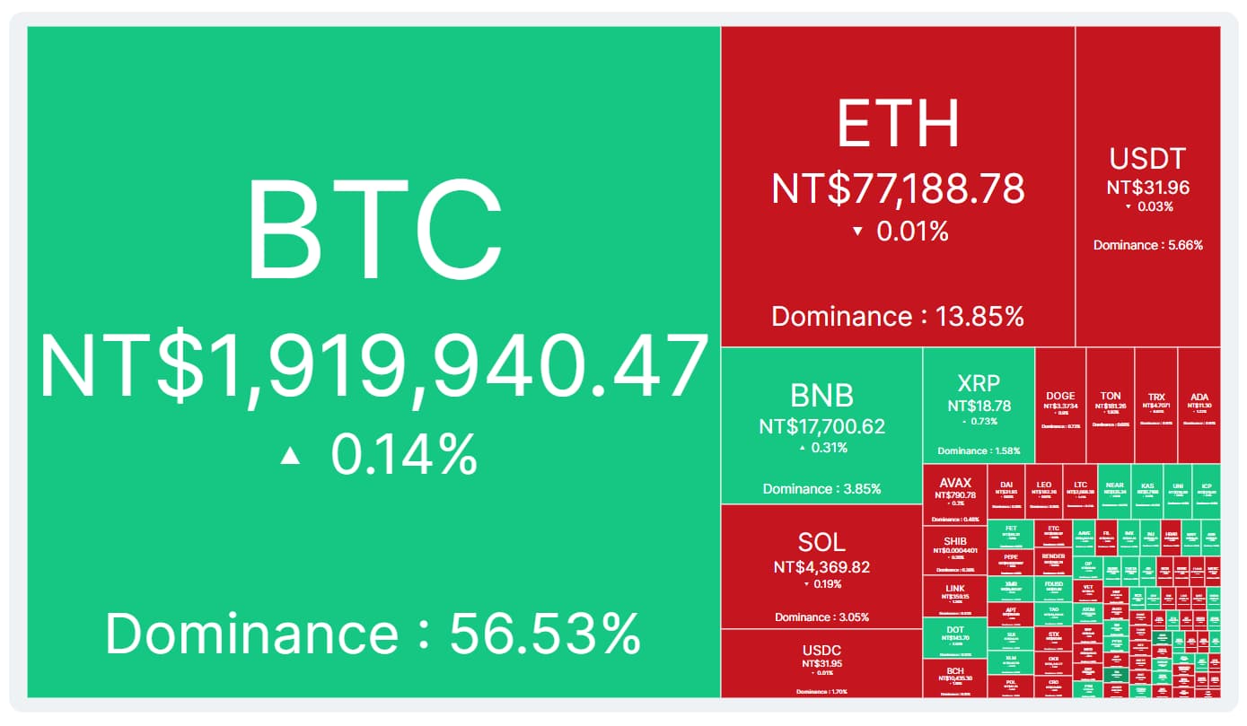 CoinMarketCap 加密貨幣 新手 價格