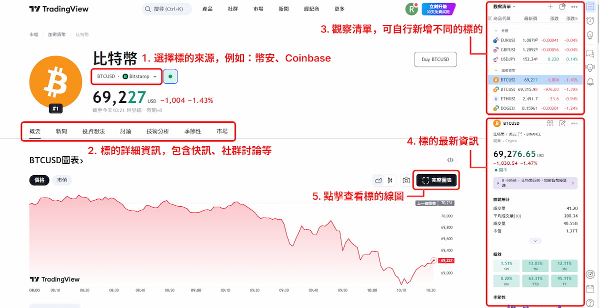 TradingView 介面介紹