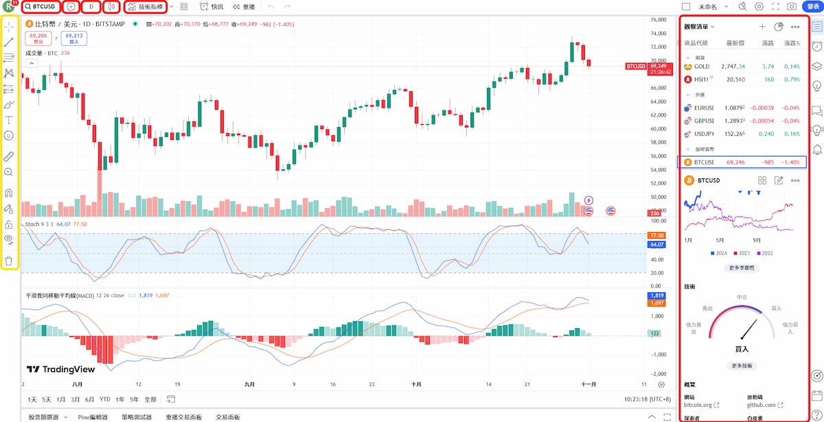 TradingView 線圖介面介紹