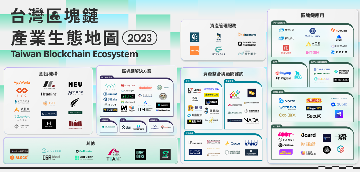 2023 台灣區塊鏈產業生態地圖 / 2023 Taiwan Blockchain Ecosystem