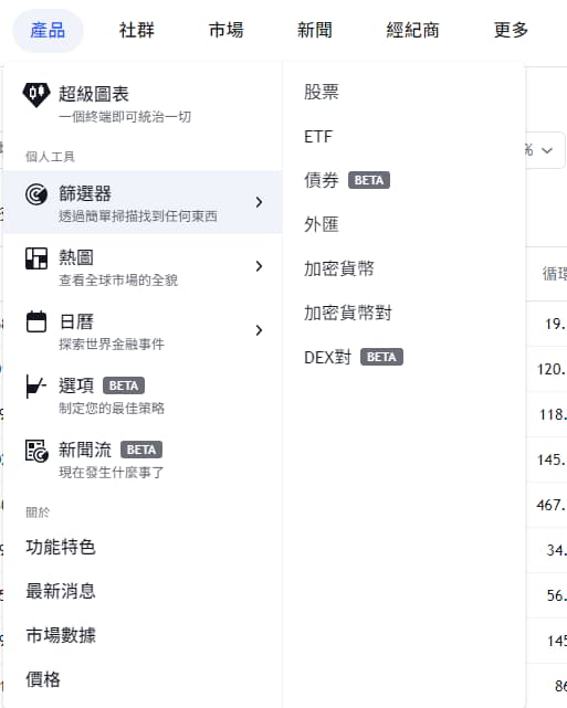 TradingView 線圖 加密貨幣 市場 股市 比特幣