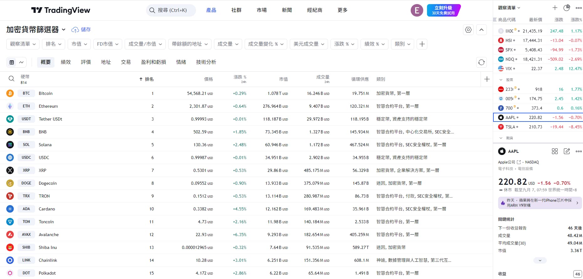 TradingView 線圖 加密貨幣 市場 股市 比特幣