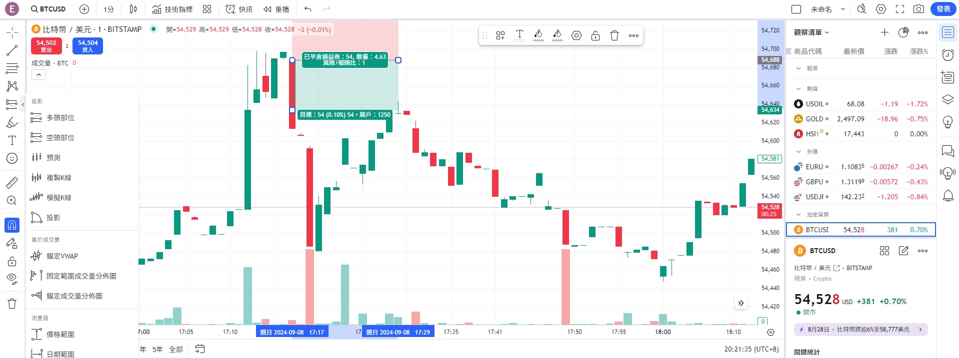 TradingView 線圖 加密貨幣 市場 股市 比特幣