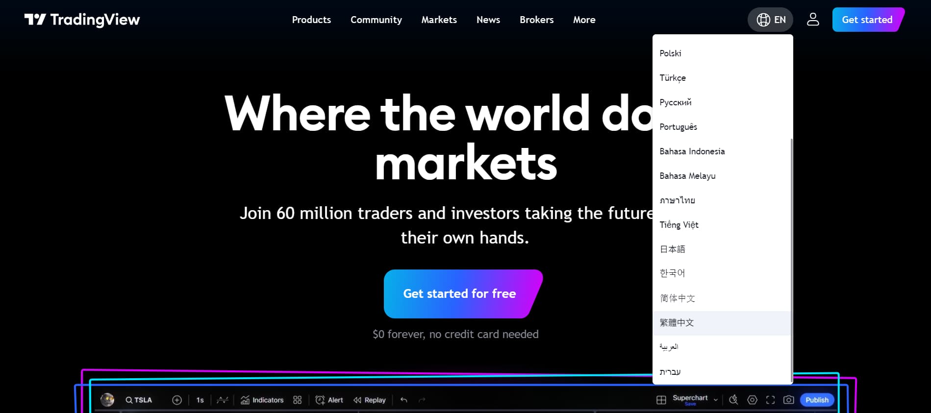 TradingView 線圖 加密貨幣 市場 股市 比特幣