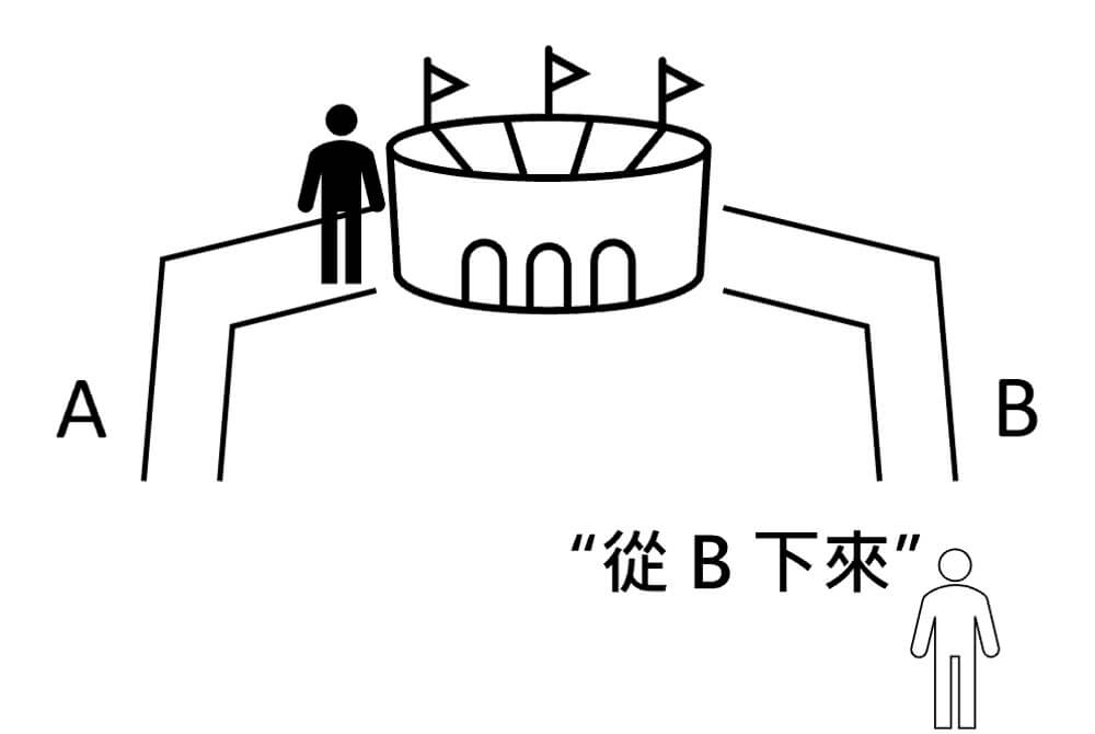 ZKP-example-C零知識證明 - 例圖 C ( 客人選路 )