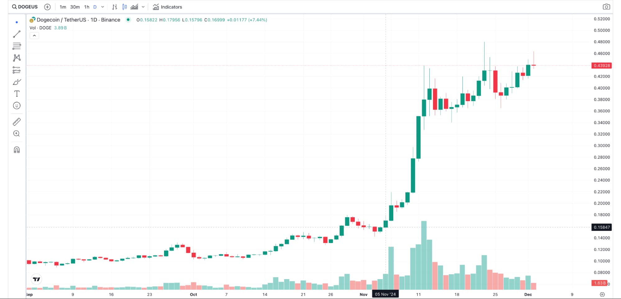 加密貨幣 合約 教學 永續合約 槓桿 