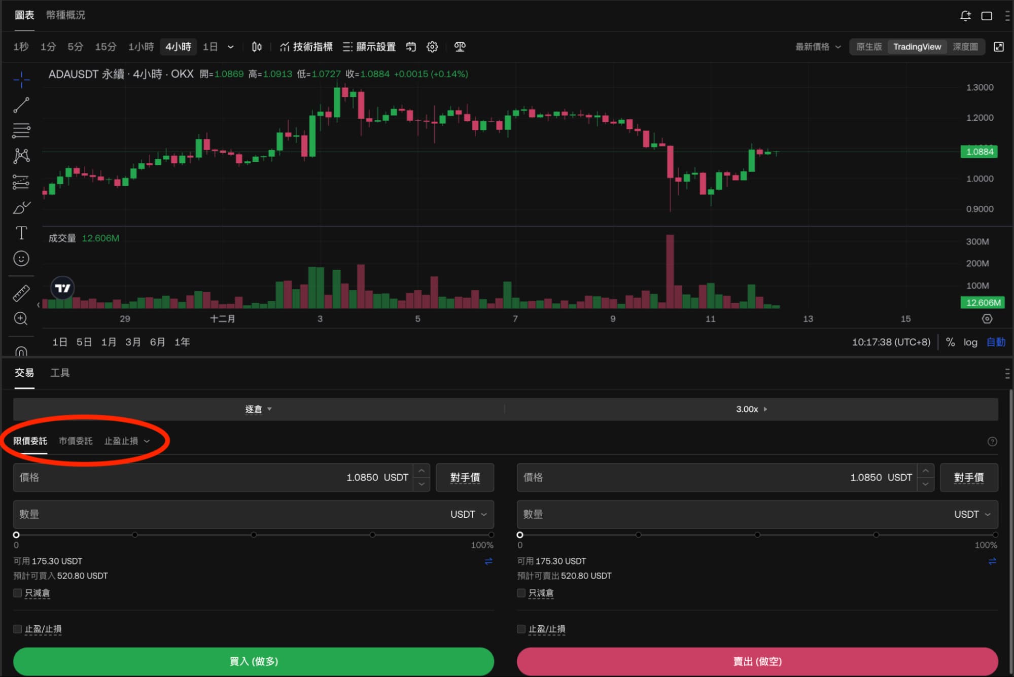 加密貨幣 合約 教學 永續合約 槓桿 