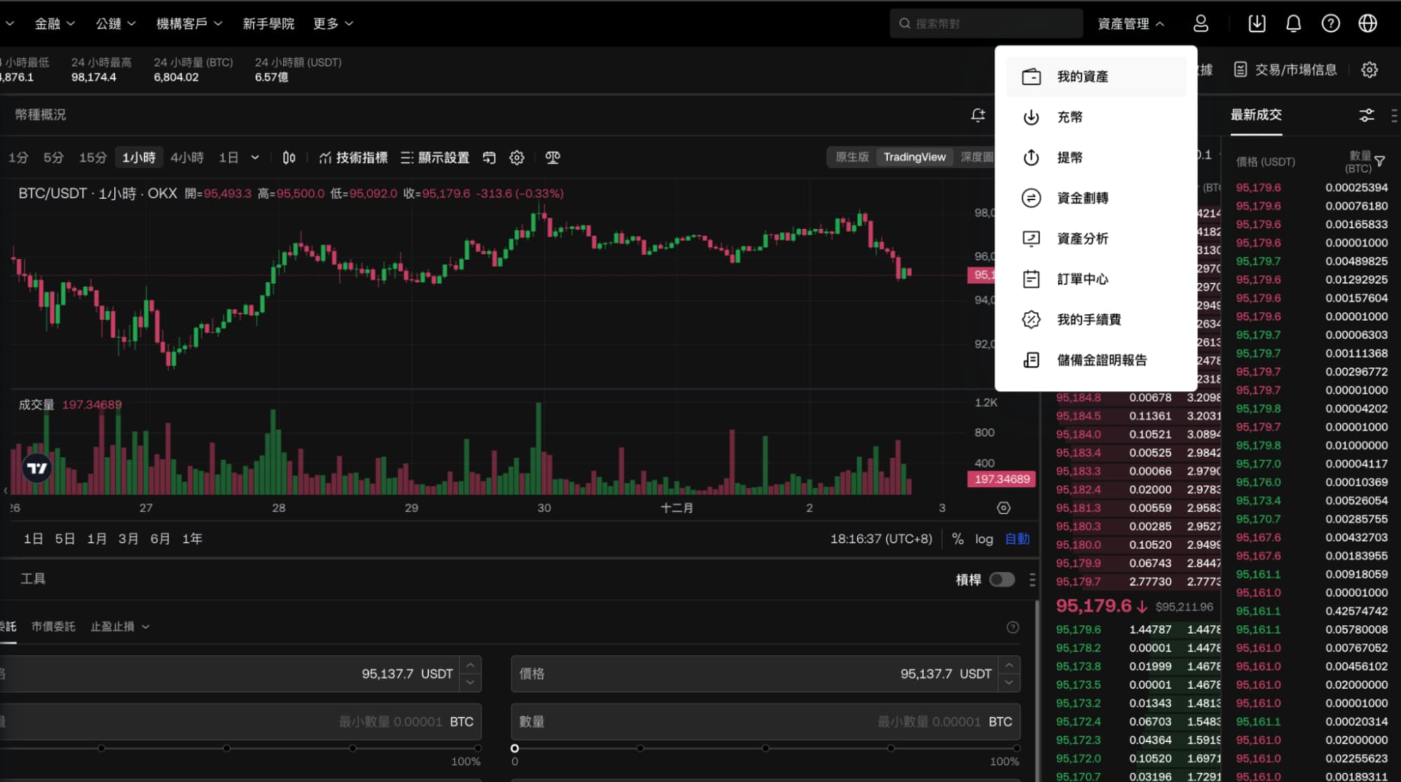 加密貨幣 合約 教學 永續合約 槓桿 