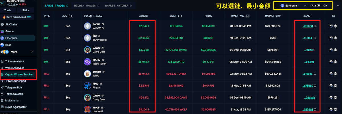 加密貨幣巨鯨追蹤 / DexCheck