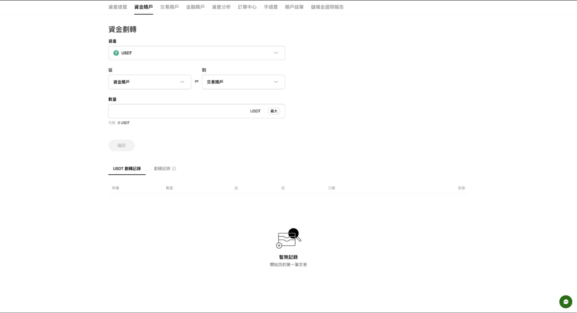 加密貨幣 合約 教學 永續合約 槓桿 