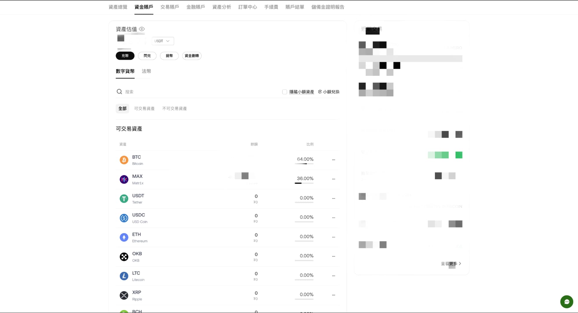 加密貨幣 合約 教學 永續合約 槓桿 