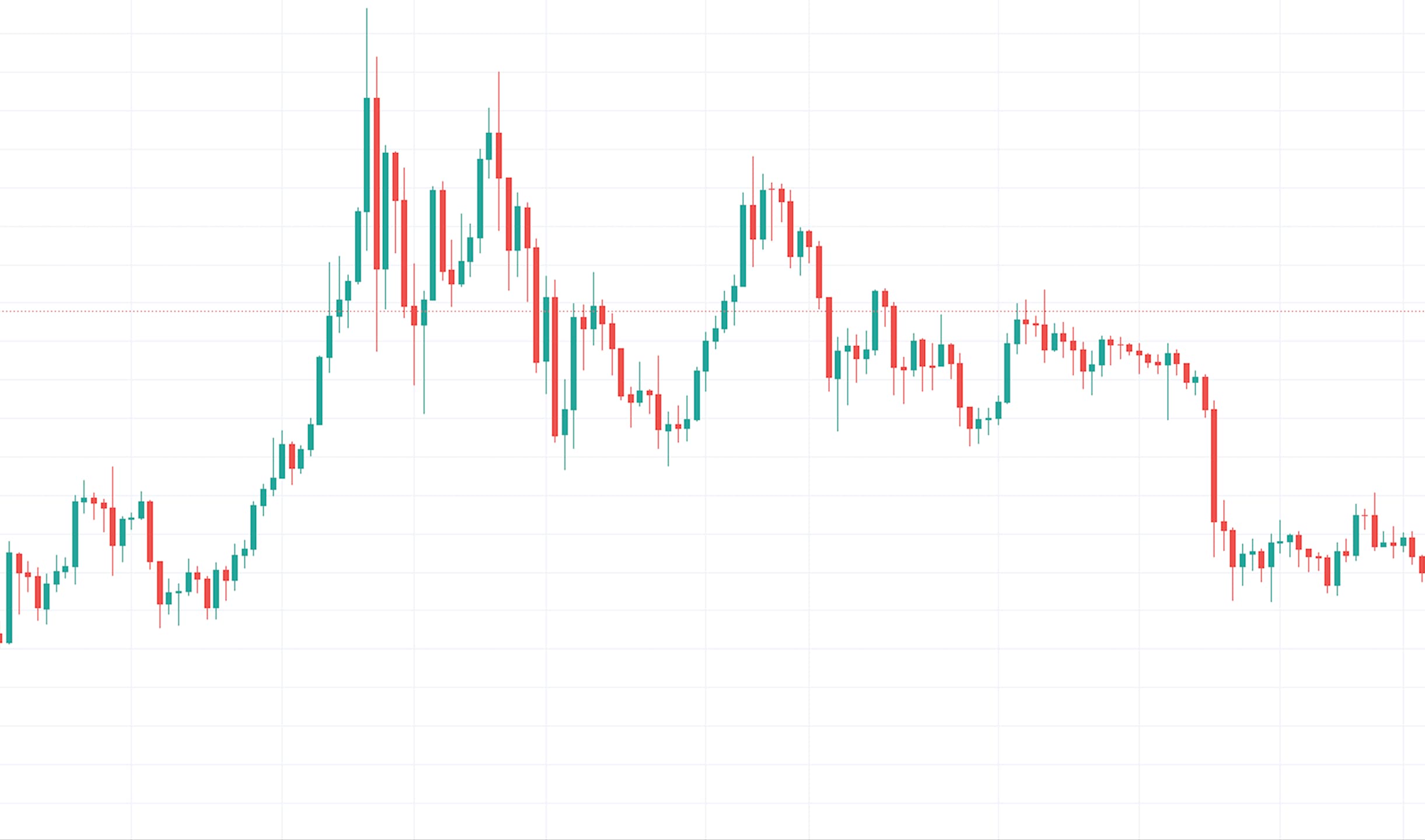 加密貨幣技術分析投資